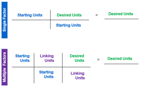 Physics unit deals conversion chart